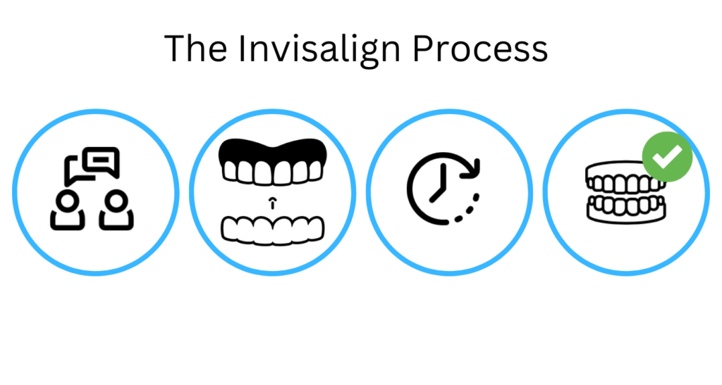 The Invisalign process in Wolverhampton