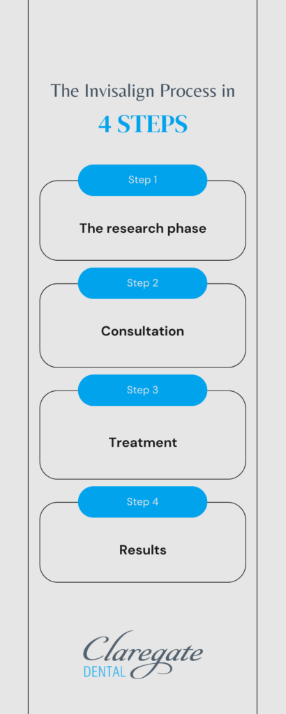 The Invisalign Process in 4 Steps. - Wolverhampton dentist