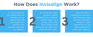 how invisalign works: claregate dental practice in Wolverhampton