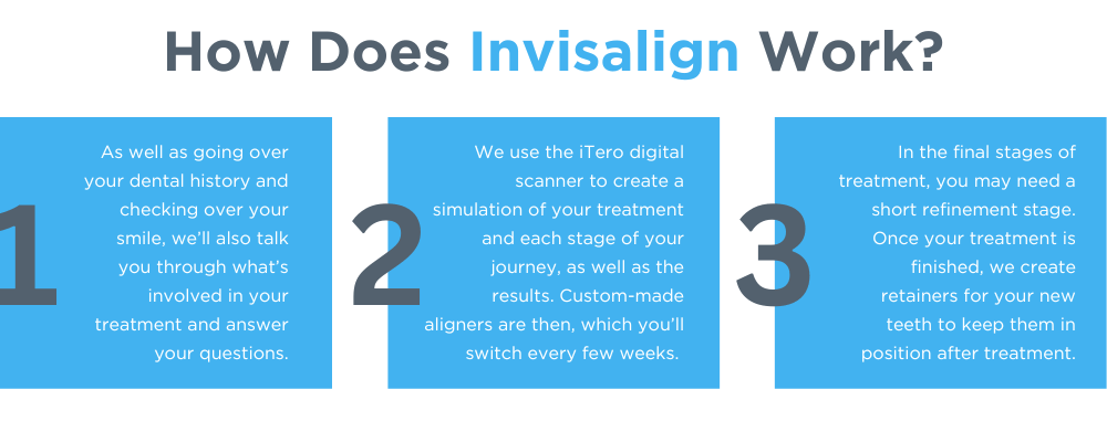 how does invisalign work? claregate dental practice - wolverhampton dental practice